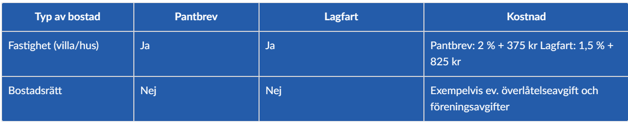 lagfart och pantbrev-kostnader