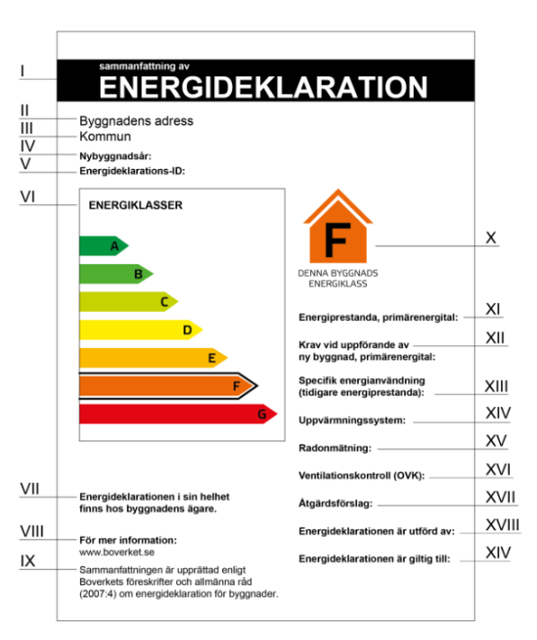 Energideklaration