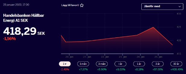 exempel handelsbanken hållbar energi