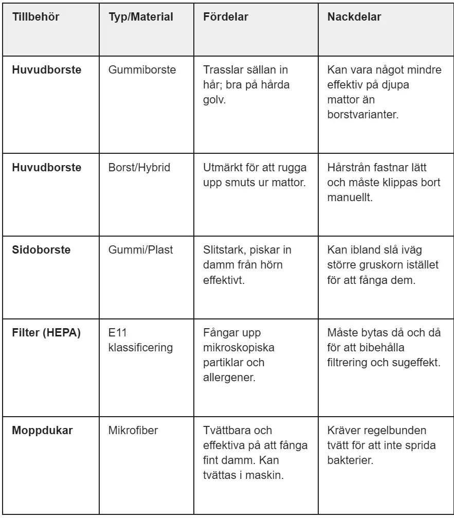 tabell, robottdamsugare