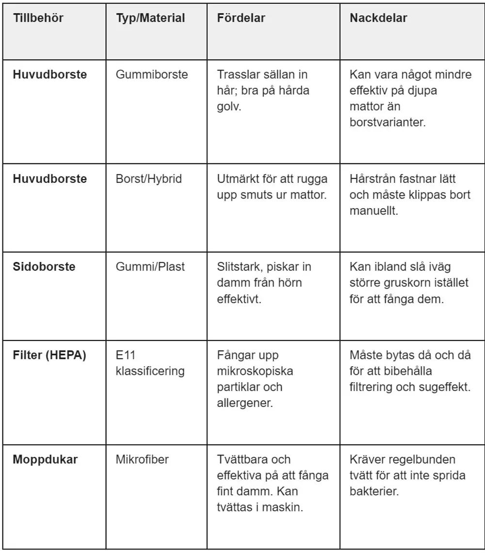 tabell, robottdamsugare
