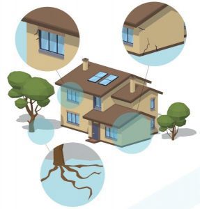 hus med sättningar i grunden