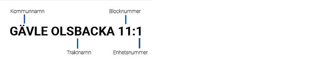 exempel, fastighetsbeteckning, tydligt förklarat