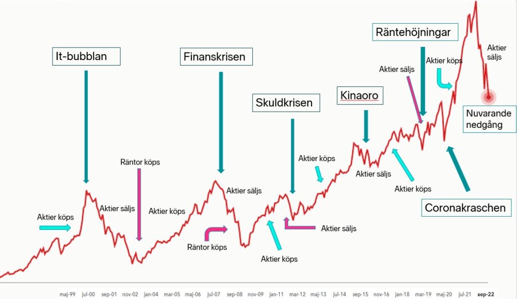 graf kring ekonomi, sverige