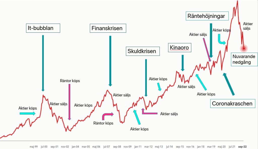 graf kring ekonomi, sverige